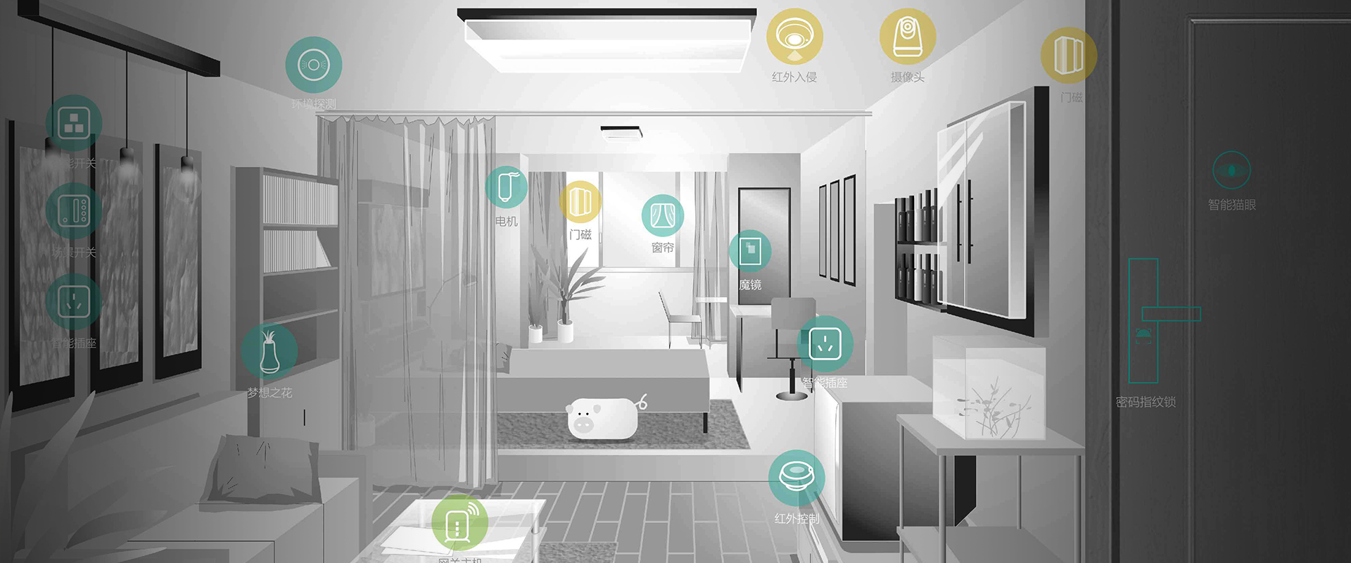 Smart home